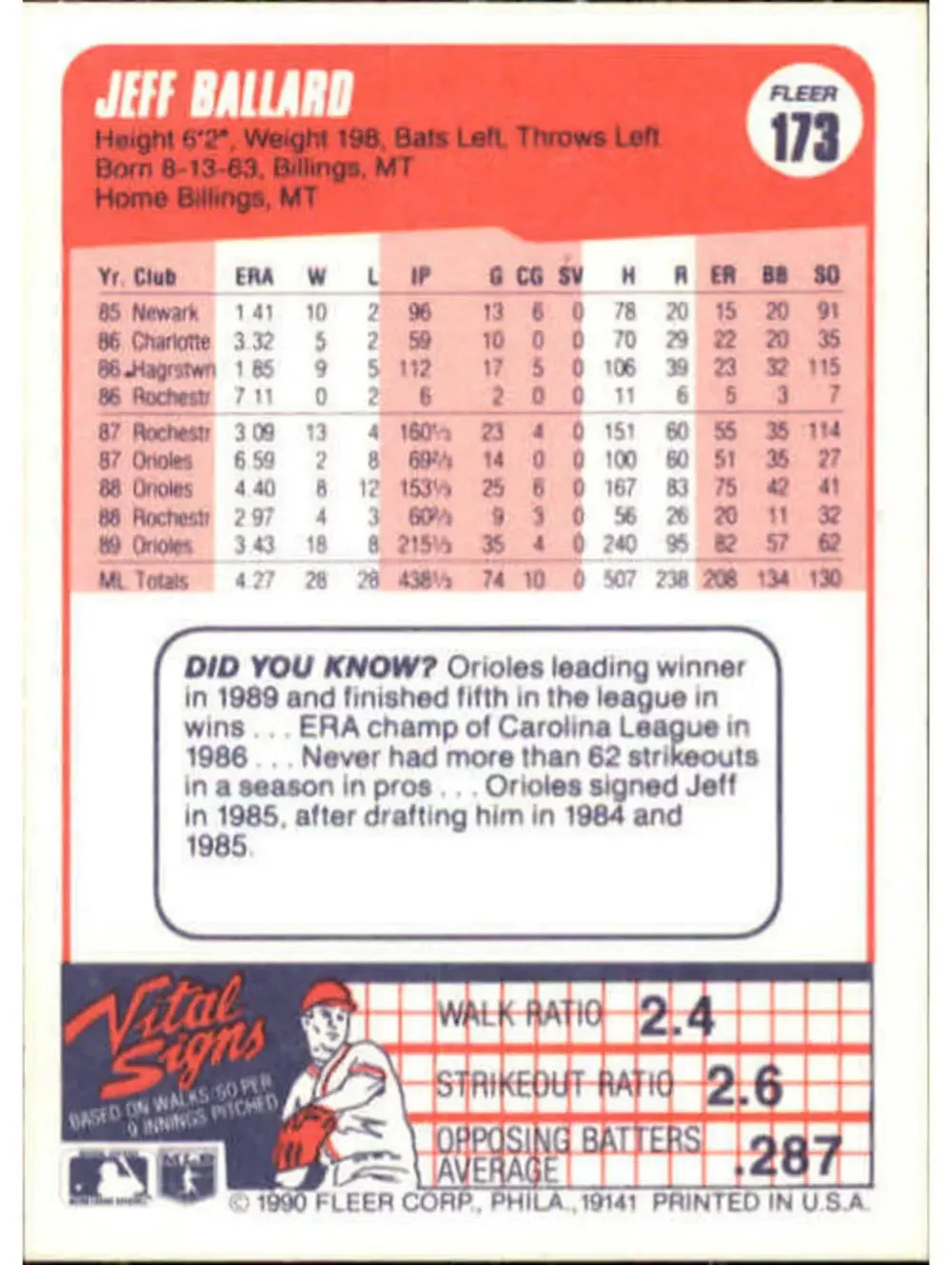 1990 Jeff Ballard Fleer Baseball Card #173